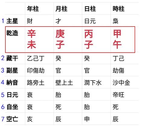 八掛命盤|靈匣網生辰八字線上排盤系統